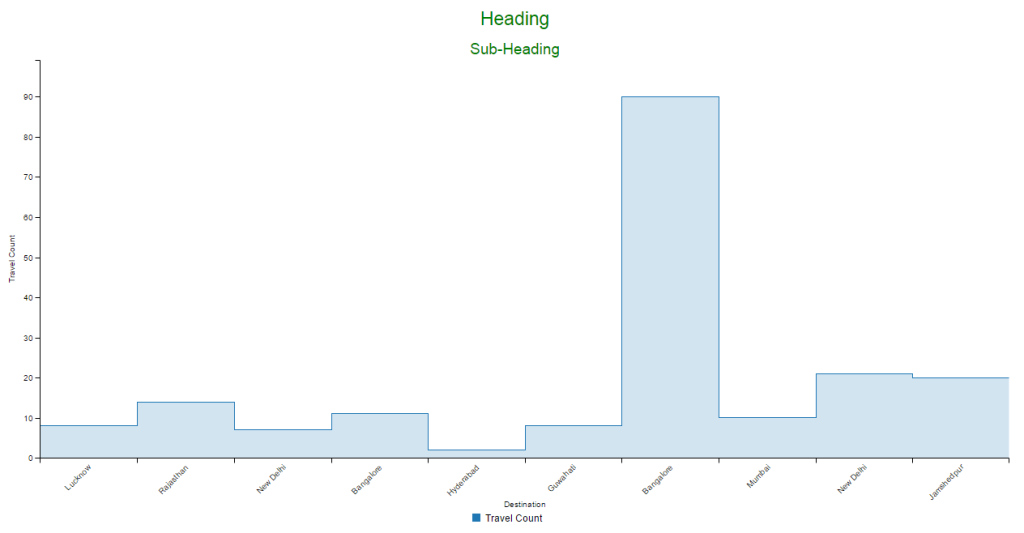 How To Add Heading To A Table Charts Helical Insight