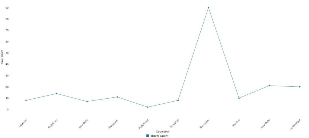 how-to-remove-axis-from-charts-helical-insight