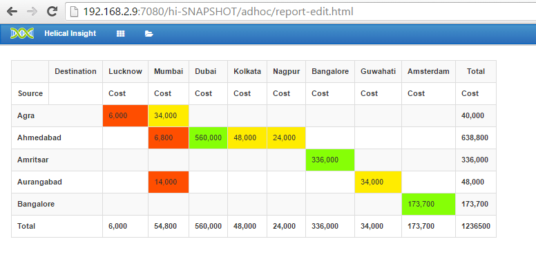 crosstab