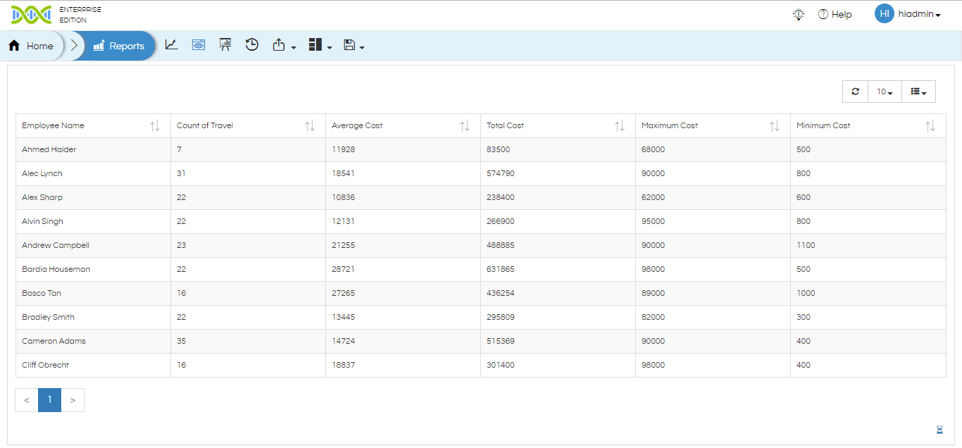 Màu tiêu đề bảng cũng đóng vai trò quan trọng trong thiết kế của website. Với Helical Insight, bạn có thể dễ dàng thay đổi màu sắc của tiêu đề bảng để phù hợp với giao diện của trang web. Hãy xem hình ảnh liên quan và bắt đầu cải thiện giao diện của trang web của bạn ngay hôm nay.