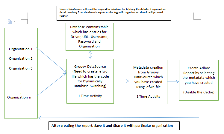 Flow Diagram