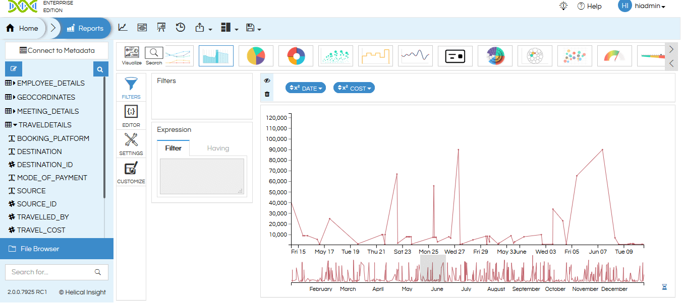 Time Series Visualization