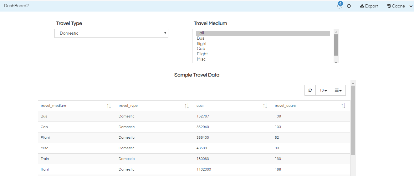 Travel Dashboard