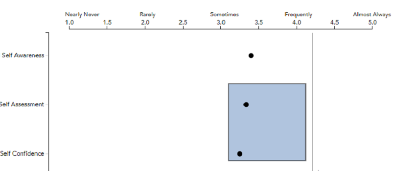 D3 Charts