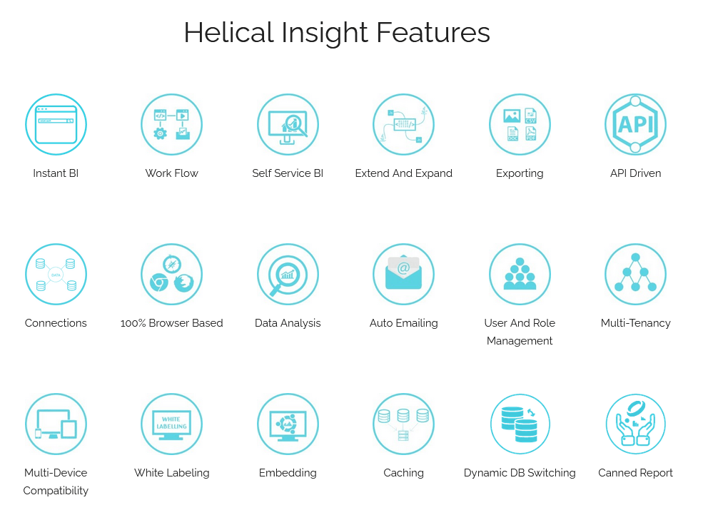 AWS Quicksight Alternative