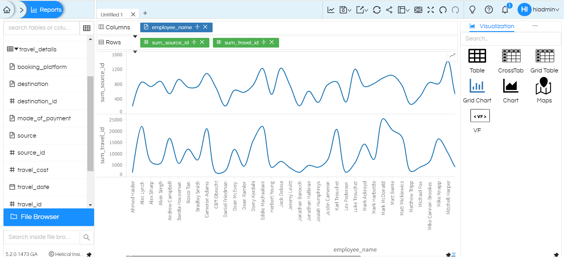 Combination Chart In Helical Insight Version 5.2 Onwards