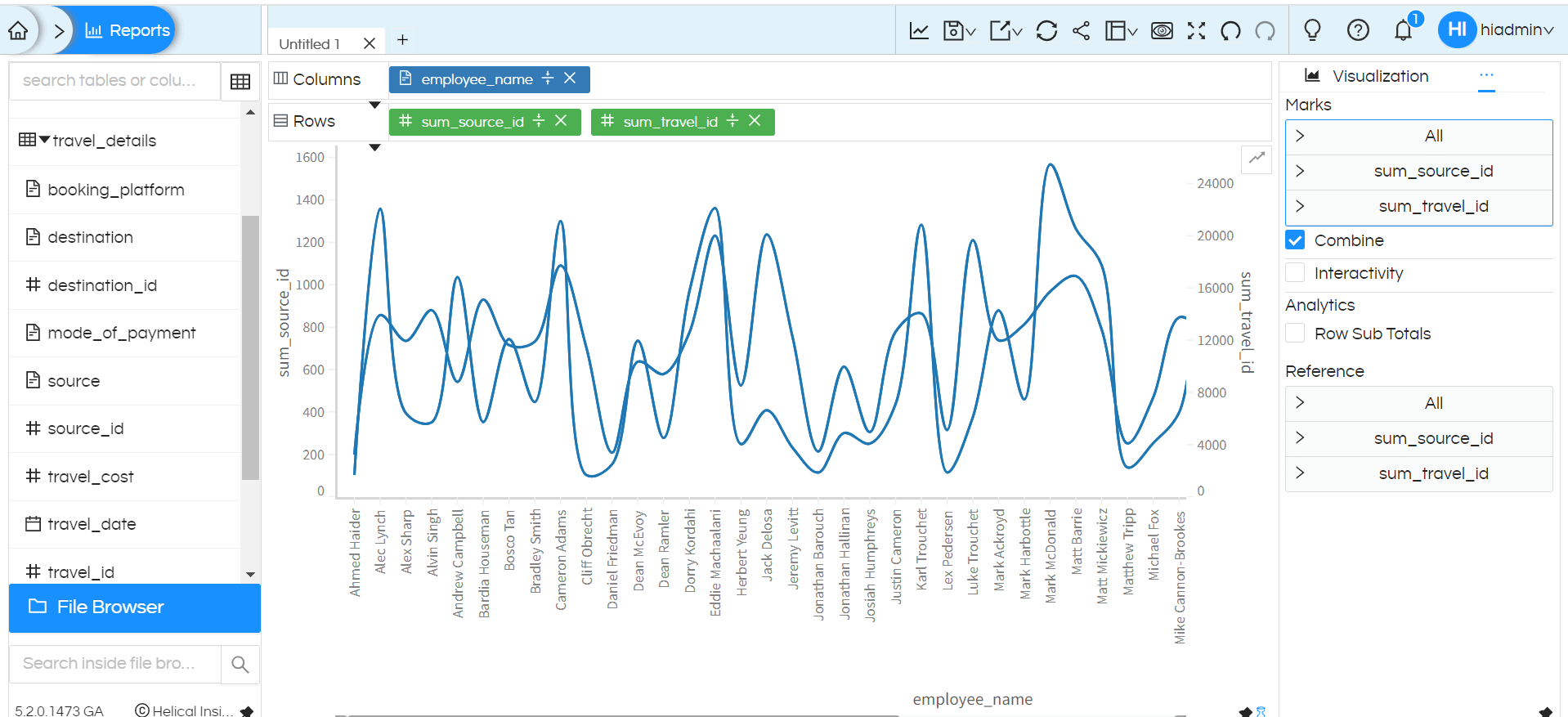 Combination Chart In Helical Insight Version 5.2 Onwards