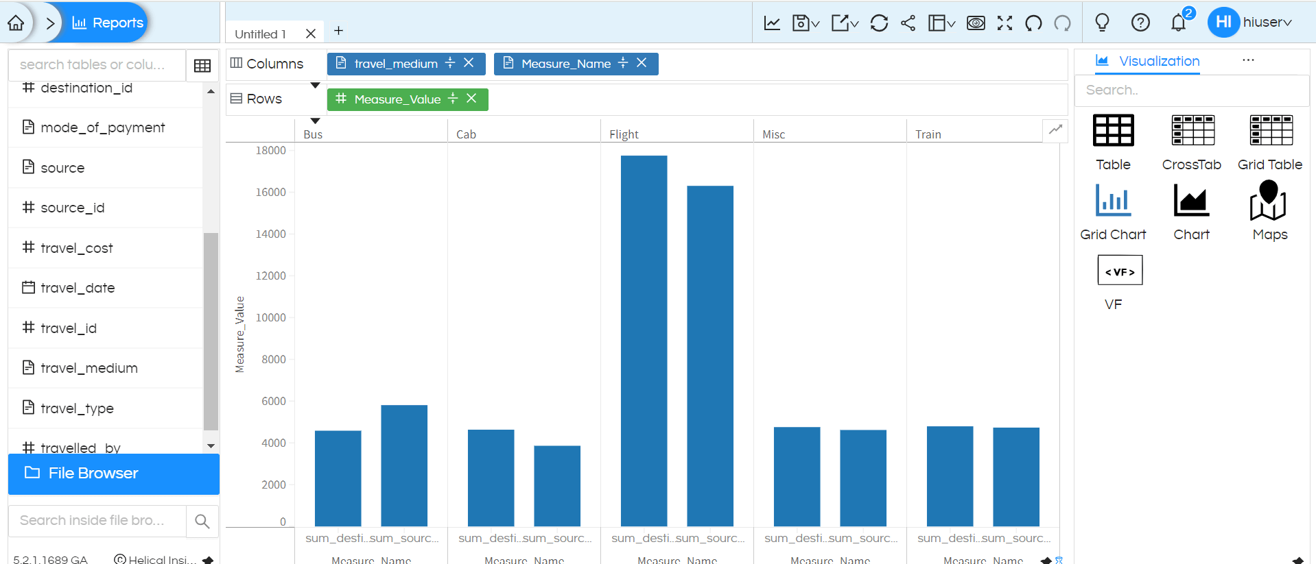 Custom Measures Name and Values Usage