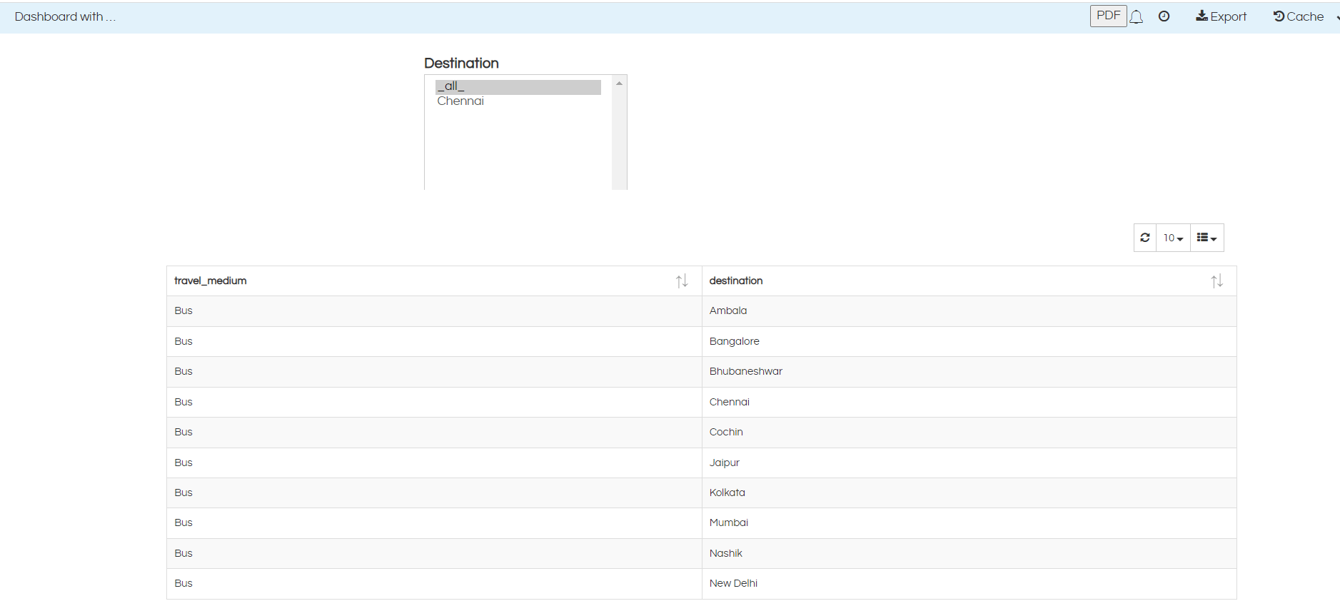 Filtering The Dashboard Filters Data Based On Profile Values When We Use EFWD For Filters