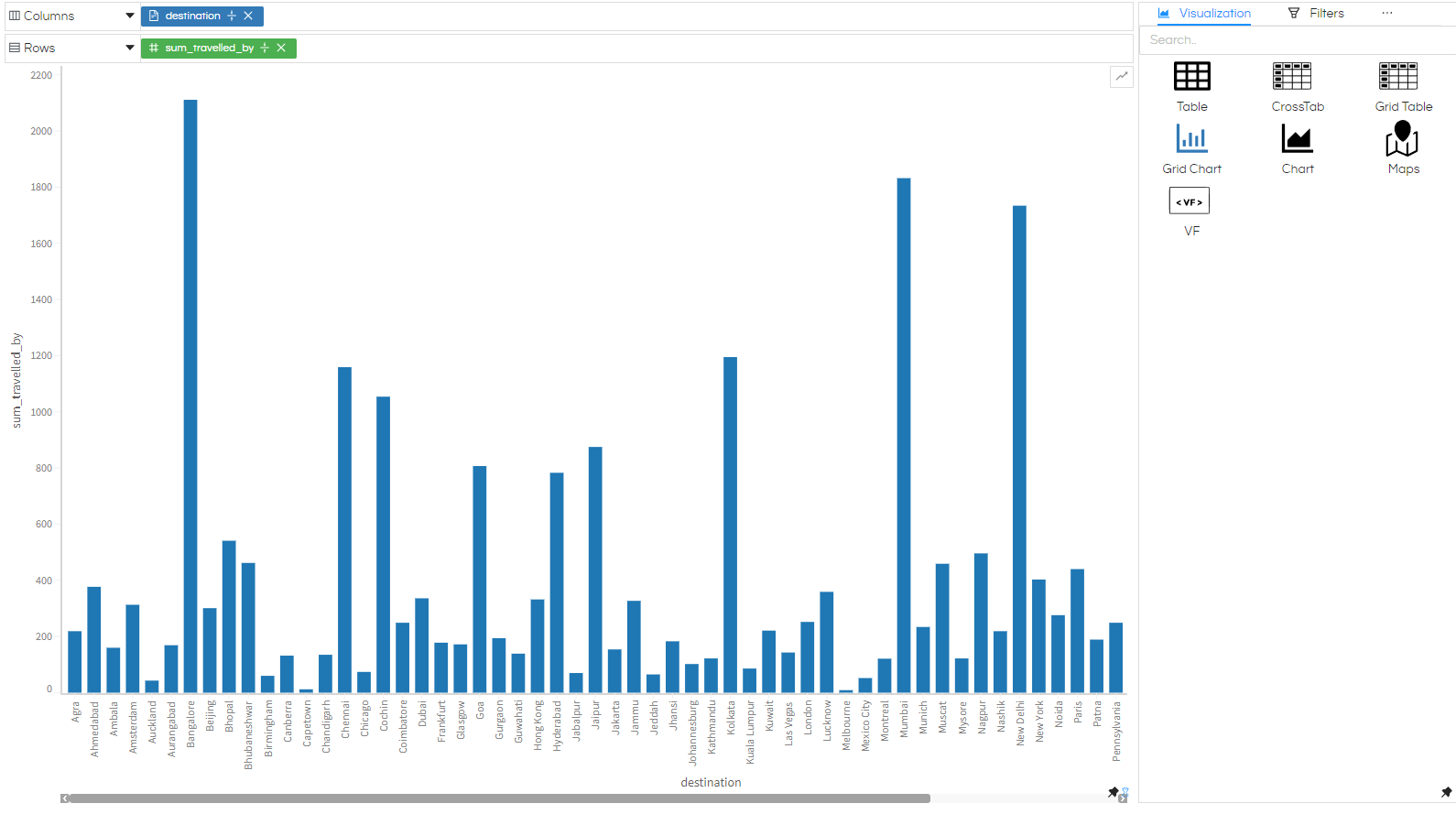 Line Chart with Smooth Edges