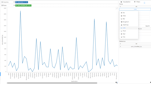 Line Chart with Smooth Edges