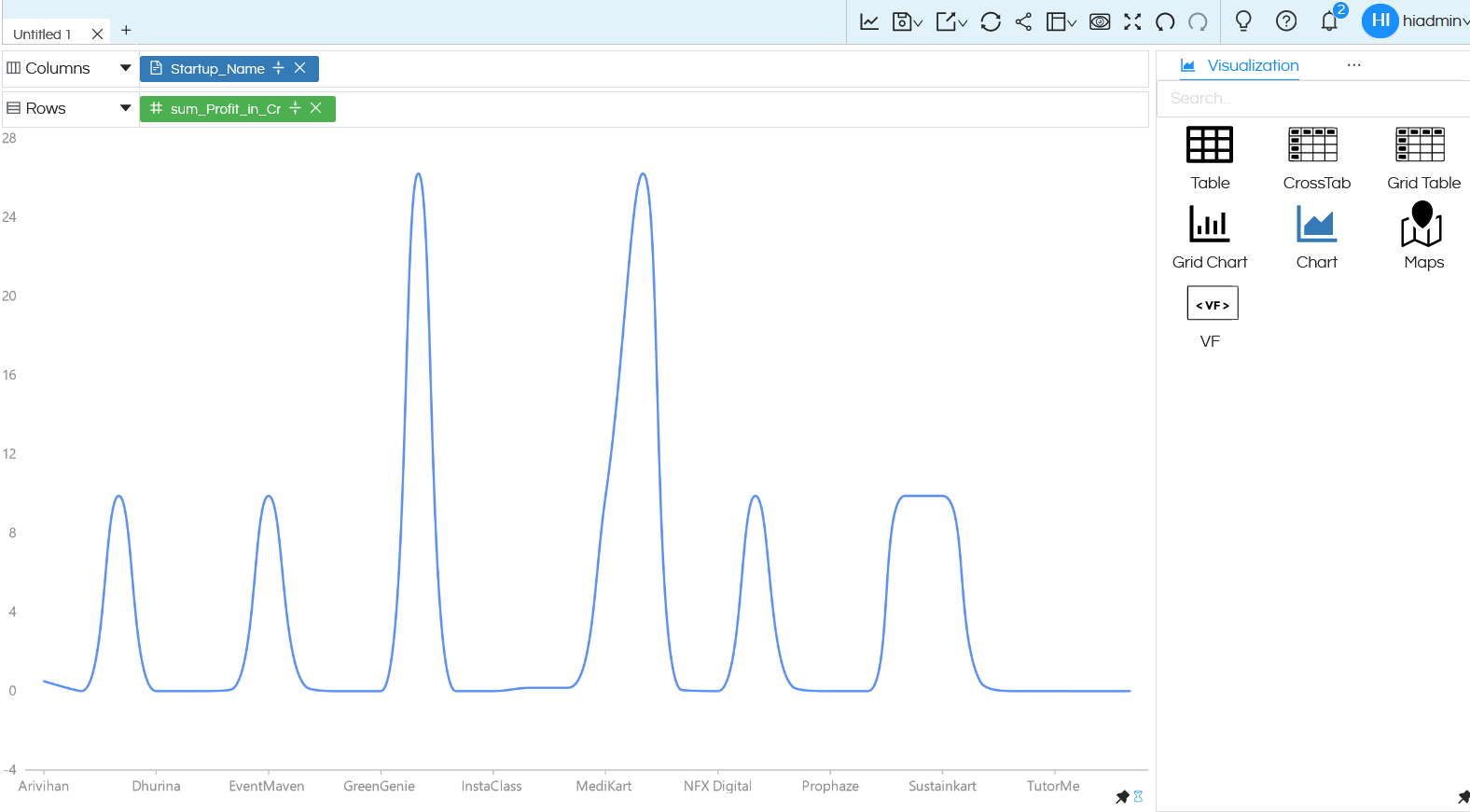 Line Chart with Smooth Edges