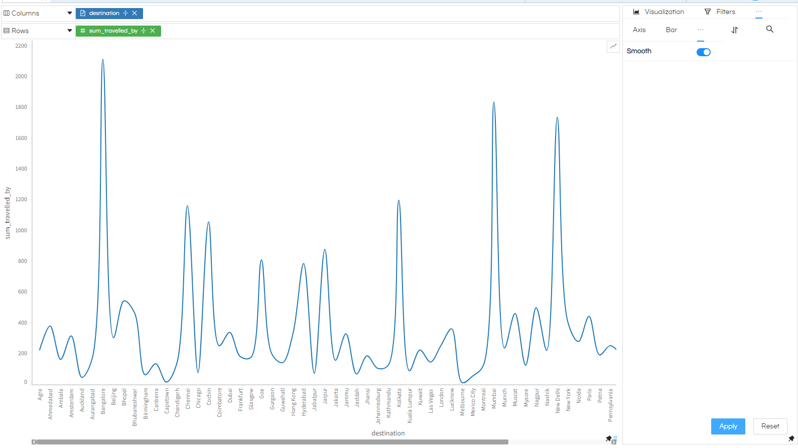 Open Source BI Helical Insight 5.2 Release Walkthrough