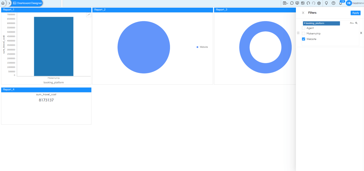 Usage of filters in reports at the dashboard level