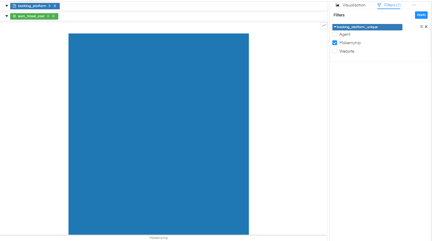 Usage of filters in reports at the dashboard level