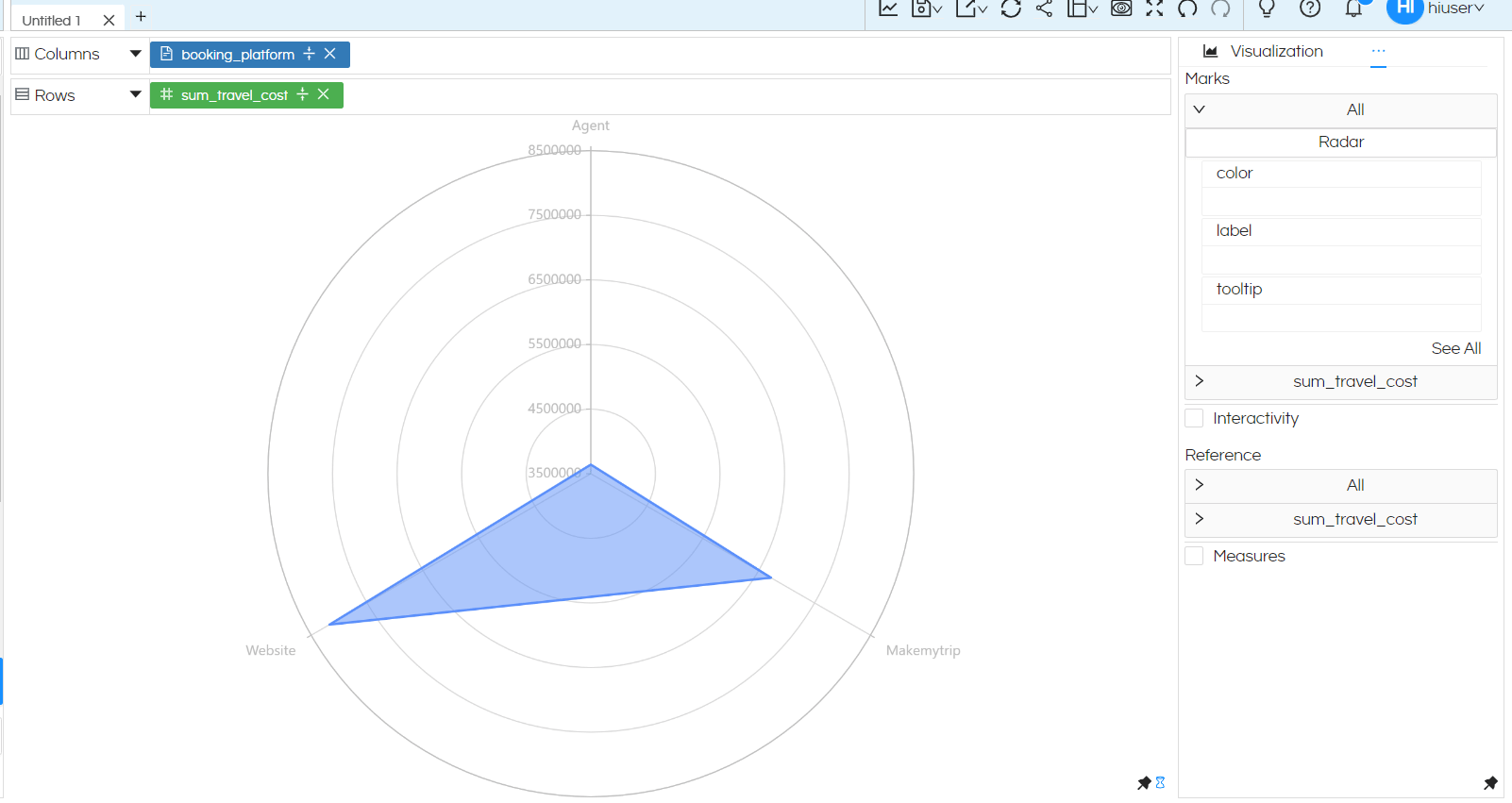 Visualization More Charts