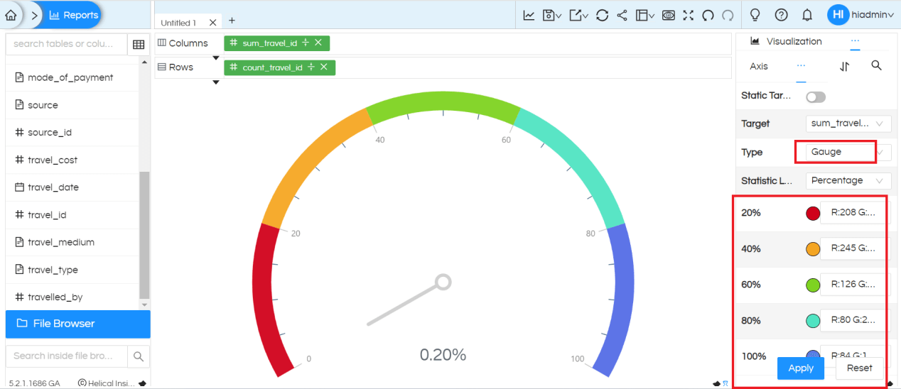 Visualization More Charts