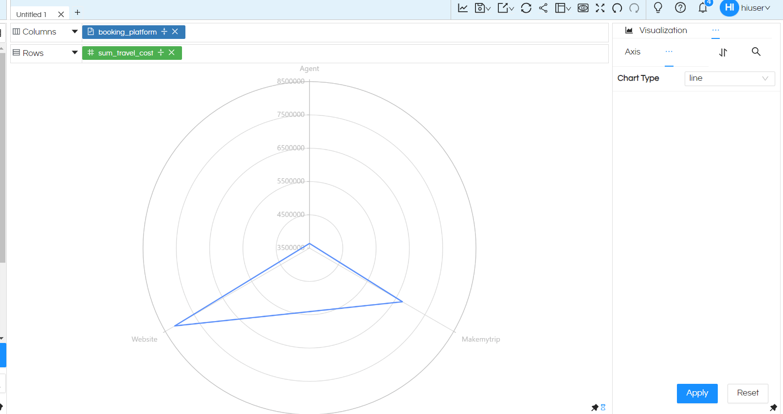 Visualization More Charts