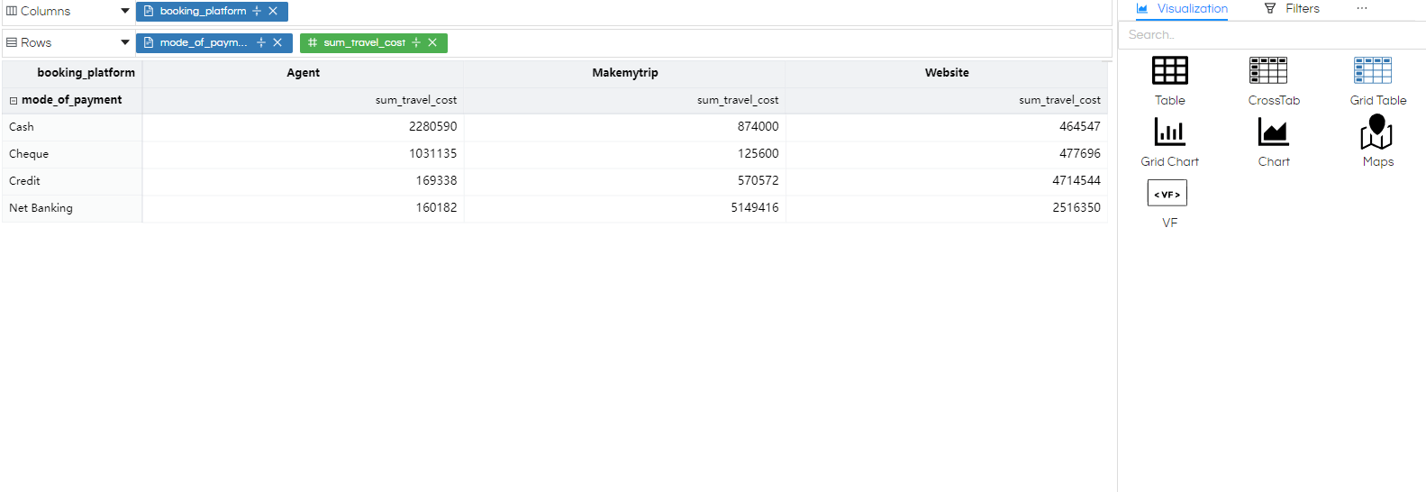 Visualization: Grid Table