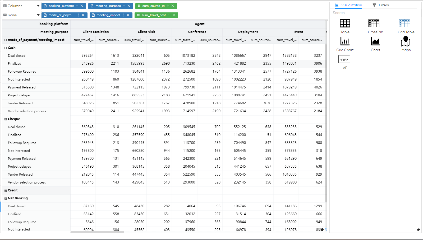 Visualization: Grid Table