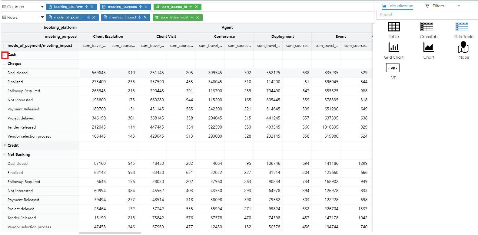 Visualization: Grid Table