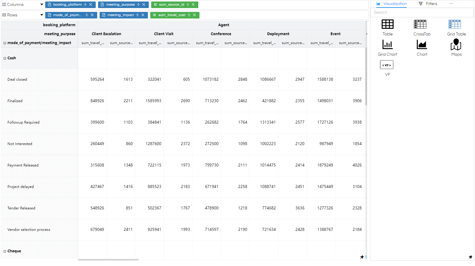 Visualization: Grid Table