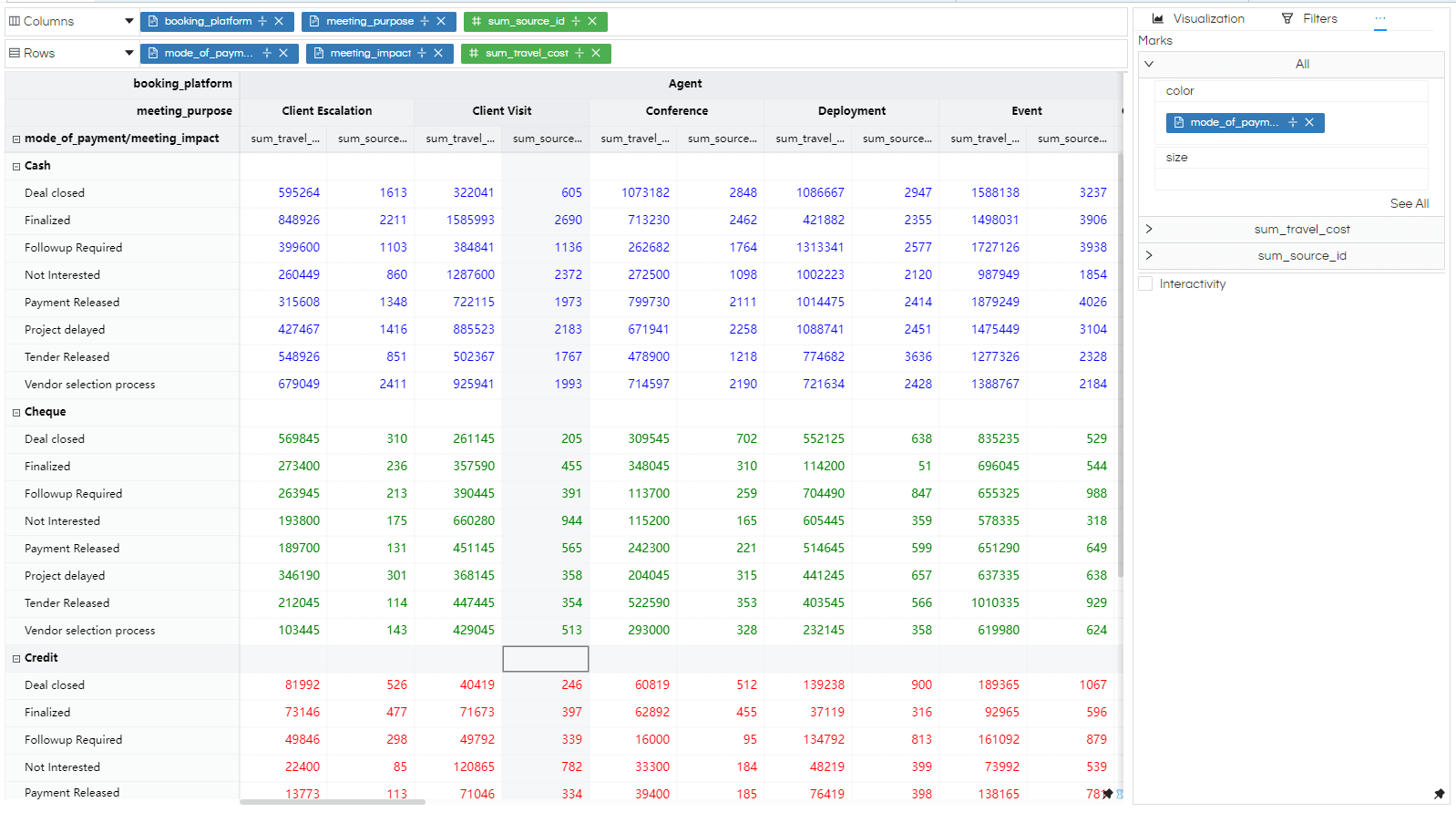 Visualization: Grid Table