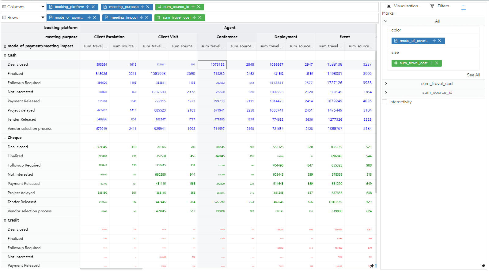 Visualization: Grid Table