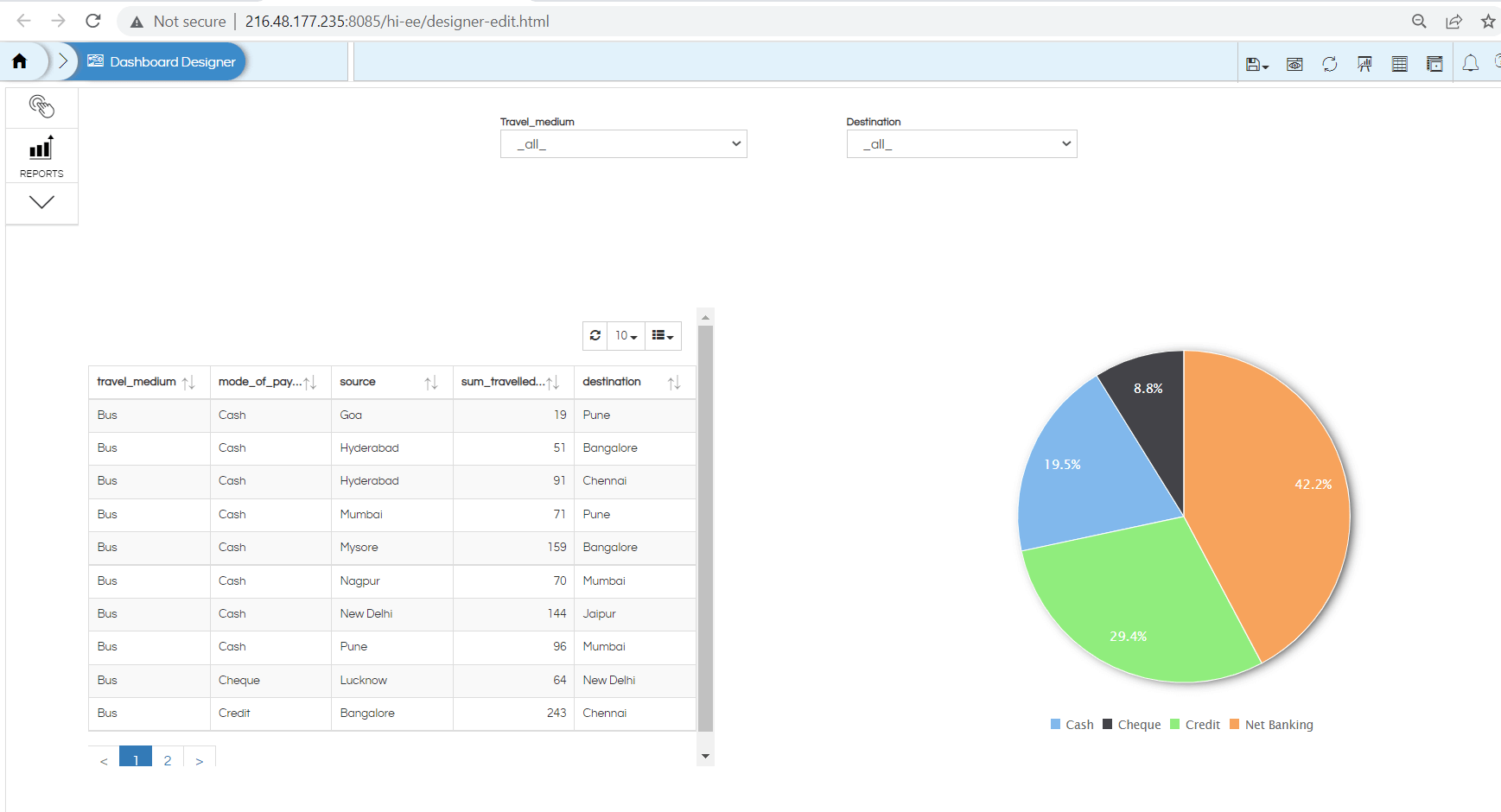 Creating custom drill down with child dashboard