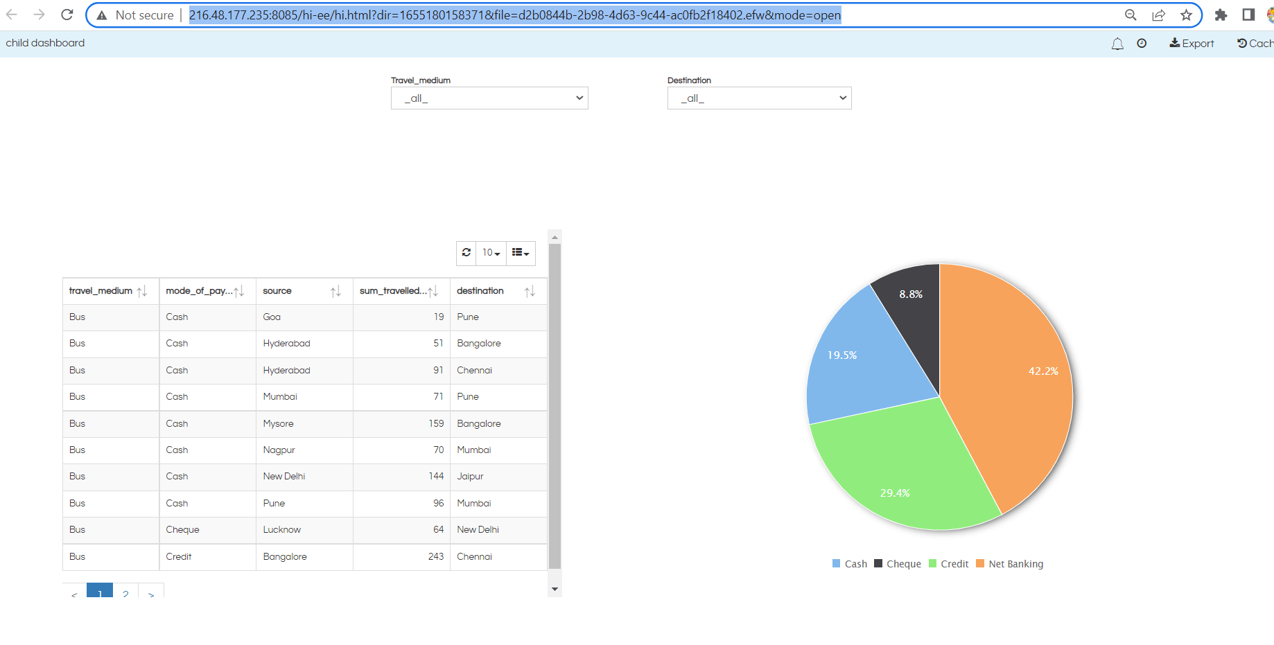 Creating custom drill down with child dashboard