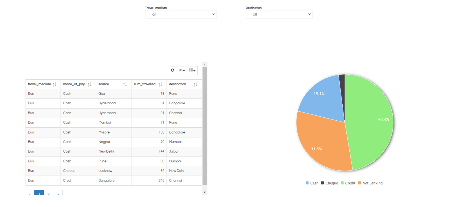 Creating custom drill down with child dashboard