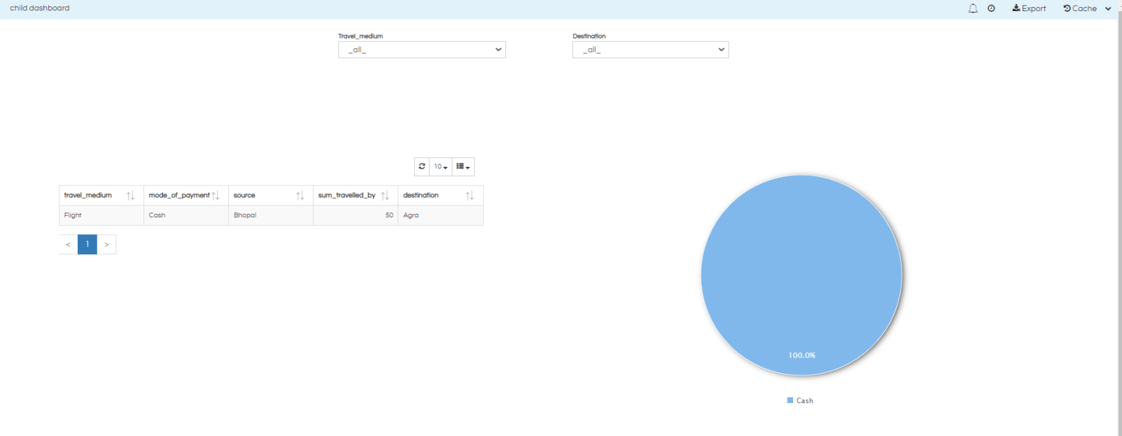 Creating custom drill down with child dashboard