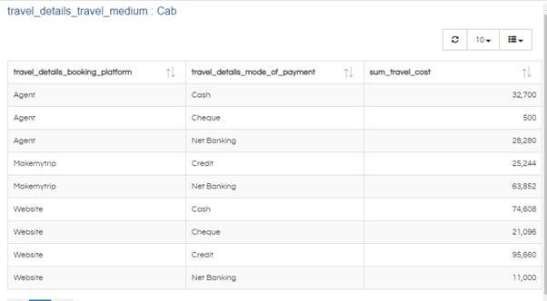 Display Filter Values on Top of Report in Helical Insight - Helical Insight