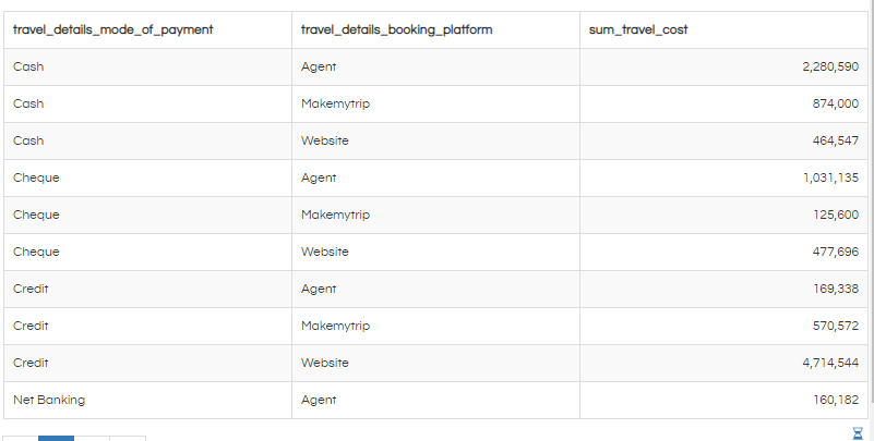 Disable Sorting and On Hover functions in Tabular Report in Helical ...