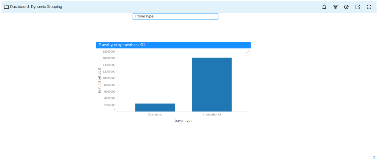 Dynamic hide / show a report based on a drop down with limited values