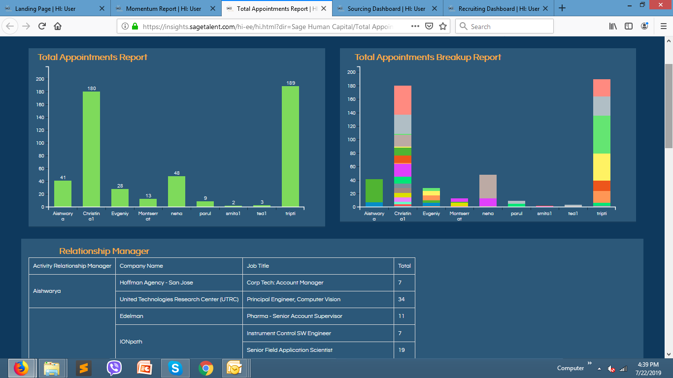 Top 5 Embedded BI Tools