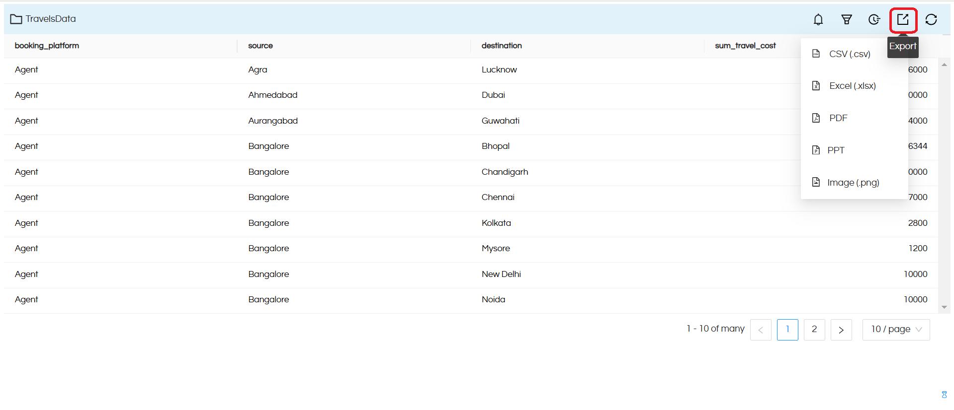 Exporting Options for Reports & Dashboards in Helical Insight version 5.2 onwards