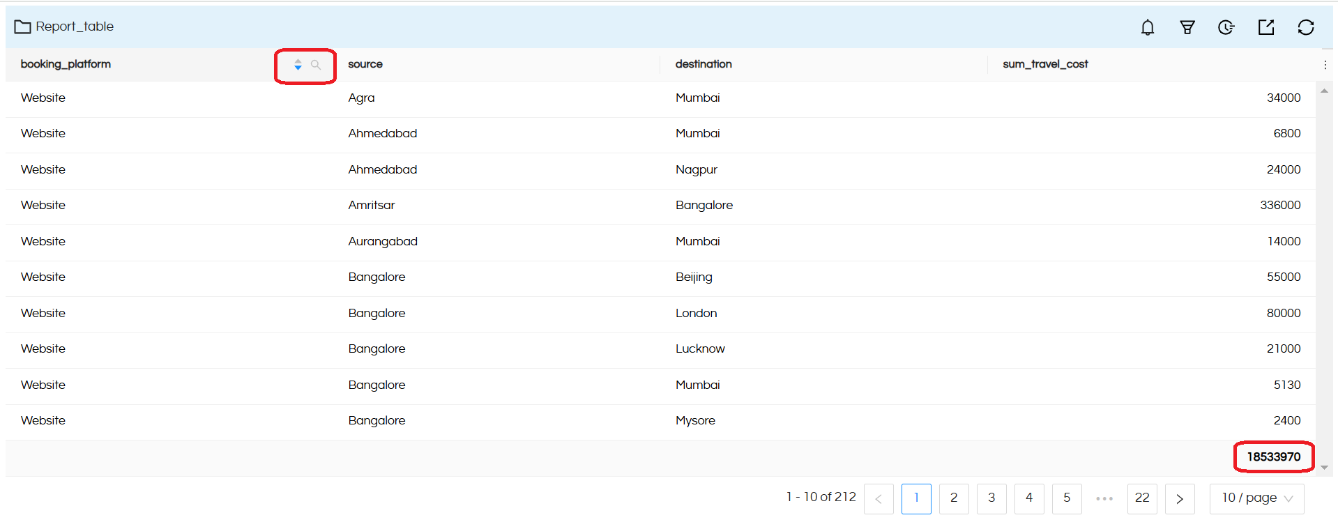 Table: UI-driven searching, sorting and column total